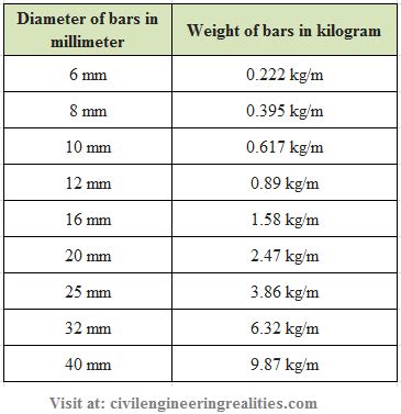 weight of 1 metre 2 x 1 box steel|hexagonal steel weight.